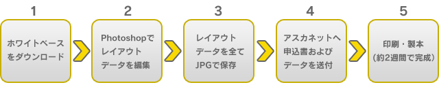 完成までの流れ
